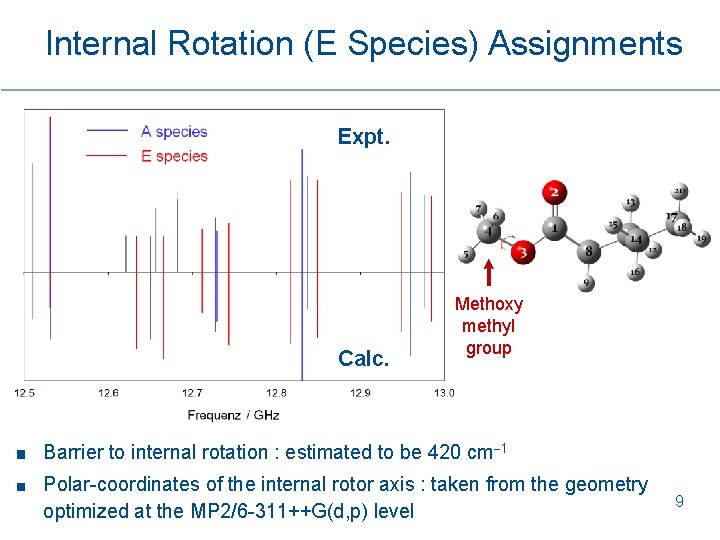 Internal Rotation (E Species) Assignments Expt. Calc. Methoxy methyl group Barrier to internal rotation Internal Rotation (E Species) Assignments Expt. Calc. Methoxy methyl group Barrier to internal rotation