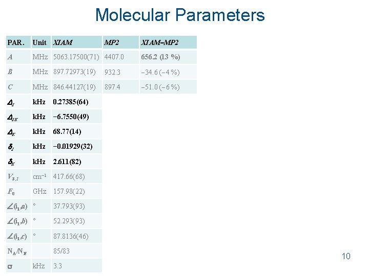 Molecular Parameters XIAM MP 2 PAR. Unit XIAM A MHz 5063. 17500(71) 4407. 0 Molecular Parameters XIAM MP 2 PAR. Unit XIAM A MHz 5063. 17500(71) 4407. 0