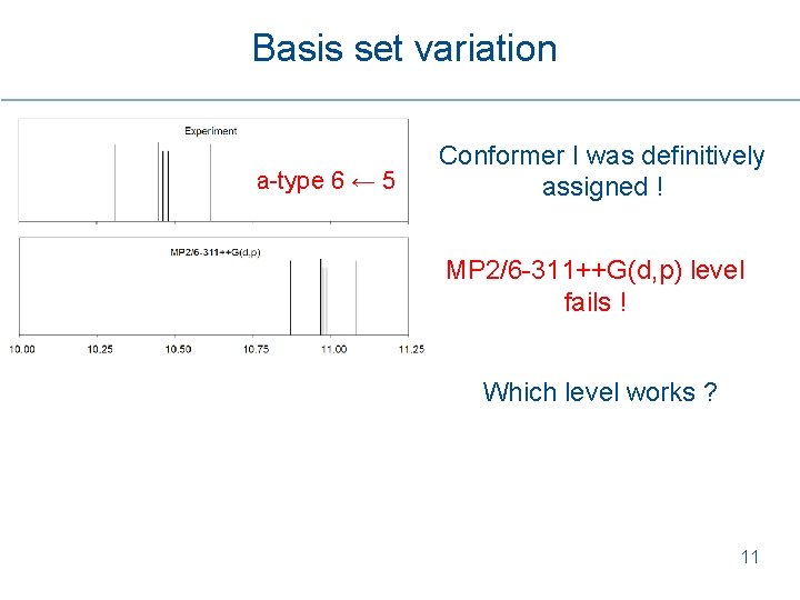 Basis set variation a-type 6 ← 5 Conformer I was definitively assigned ! MP Basis set variation a-type 6 ← 5 Conformer I was definitively assigned ! MP