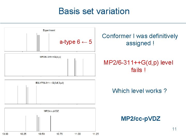 Basis set variation a-type 6 ← 5 Conformer I was definitively assigned ! MP Basis set variation a-type 6 ← 5 Conformer I was definitively assigned ! MP
