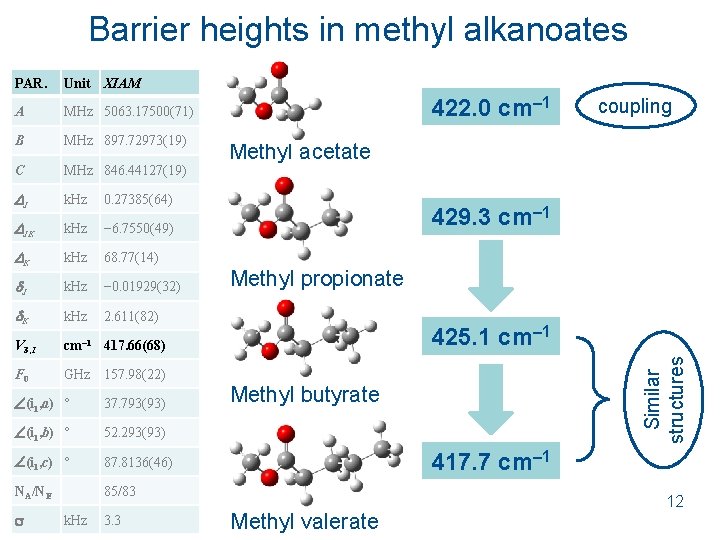 Barrier heights in methyl alkanoates Unit XIAM A MHz 5063. 17500(71) B MHz 897. Barrier heights in methyl alkanoates Unit XIAM A MHz 5063. 17500(71) B MHz 897.
