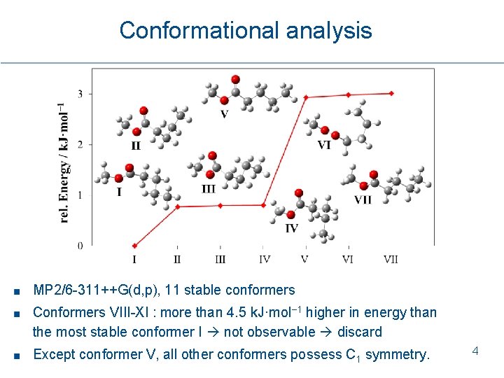 Conformational analysis MP 2/6 -311++G(d, p), 11 stable conformers Conformers VIII-XI : more than Conformational analysis MP 2/6 -311++G(d, p), 11 stable conformers Conformers VIII-XI : more than
