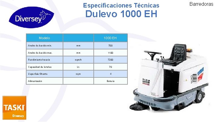 Especificaciones Técnicas Dulevo 1000 EH Modelo 1000 EH Ancho de barrido min. mm 700
