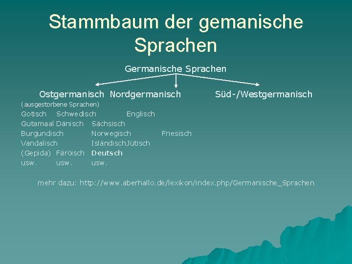 Stammbaum der gemanische Sprachen Germanische Sprachen Ostgermanisch Nordgermanisch Süd-/Westgermanisch (ausgestorbene Sprachen) Gotisch Schwedisch Englisch