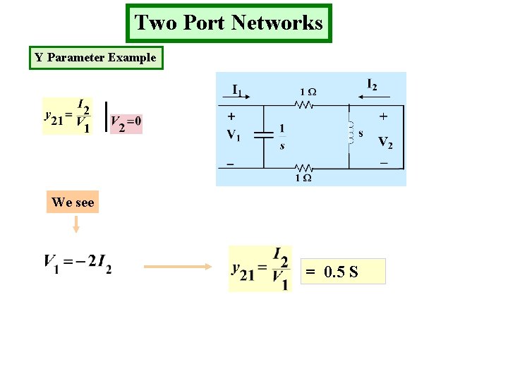 Two Port Networks Y Parameter Example We see = 0. 5 S 