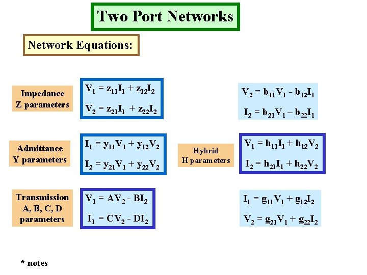 Two Port Networks Network Equations: Impedance Z parameters Admittance Y parameters Transmission A, B,