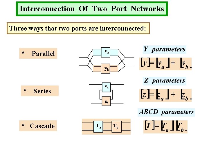 Interconnection Of Two Port Networks Three ways that two ports are interconnected: ya *