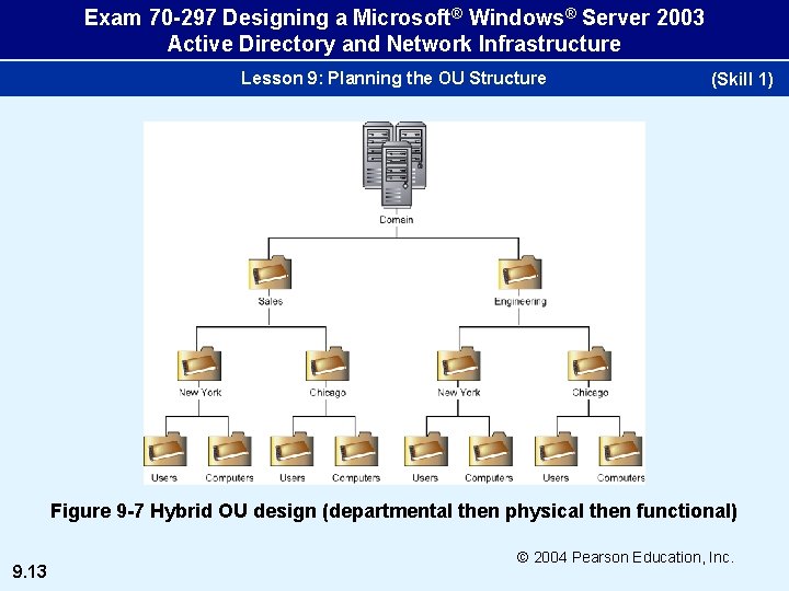 Exam 70 -297 Designing a Microsoft® Windows® Server 2003 Active Directory and Network Infrastructure