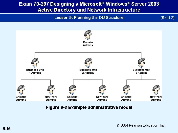 Exam 70 -297 Designing a Microsoft® Windows® Server 2003 Active Directory and Network Infrastructure