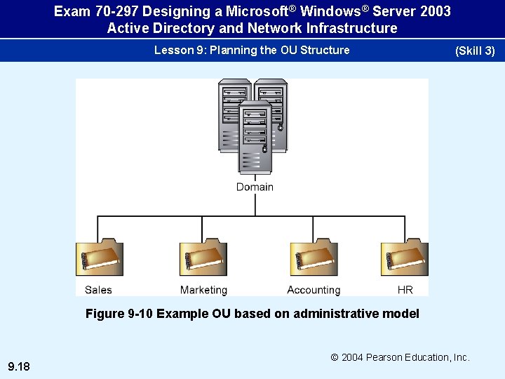 Exam 70 -297 Designing a Microsoft® Windows® Server 2003 Active Directory and Network Infrastructure