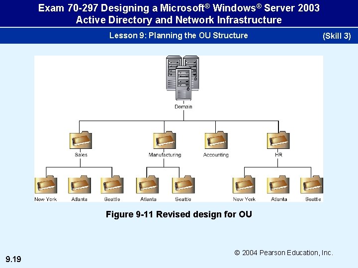 Exam 70 -297 Designing a Microsoft® Windows® Server 2003 Active Directory and Network Infrastructure