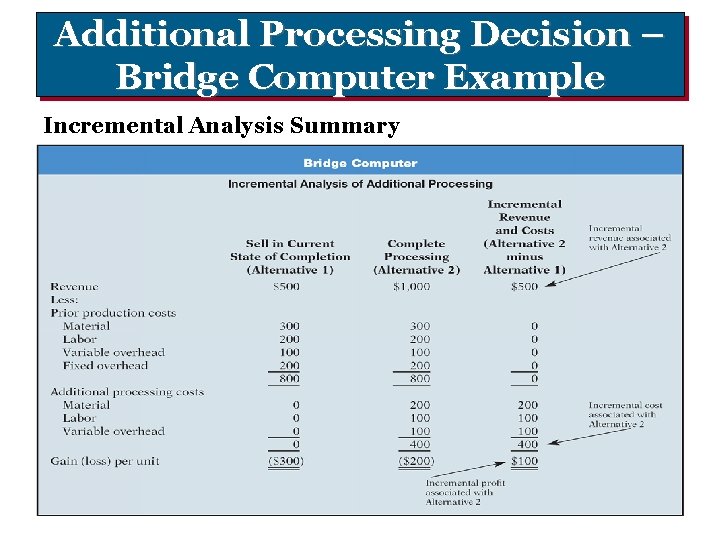 Additional Processing Decision – Bridge Computer Example Incremental Analysis Summary 