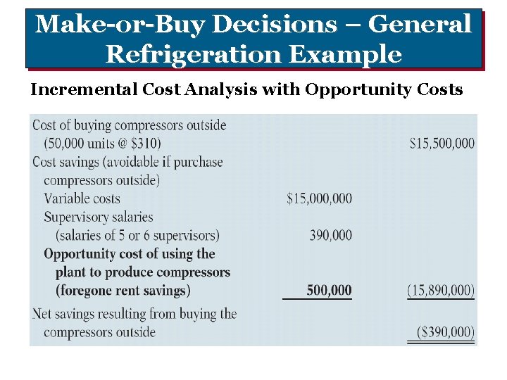 Make-or-Buy Decisions – General Refrigeration Example Incremental Cost Analysis with Opportunity Costs 