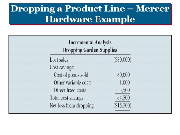 Dropping a Product Line – Mercer Hardware Example 