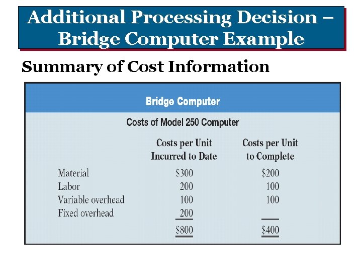 Additional Processing Decision – Bridge Computer Example Summary of Cost Information 
