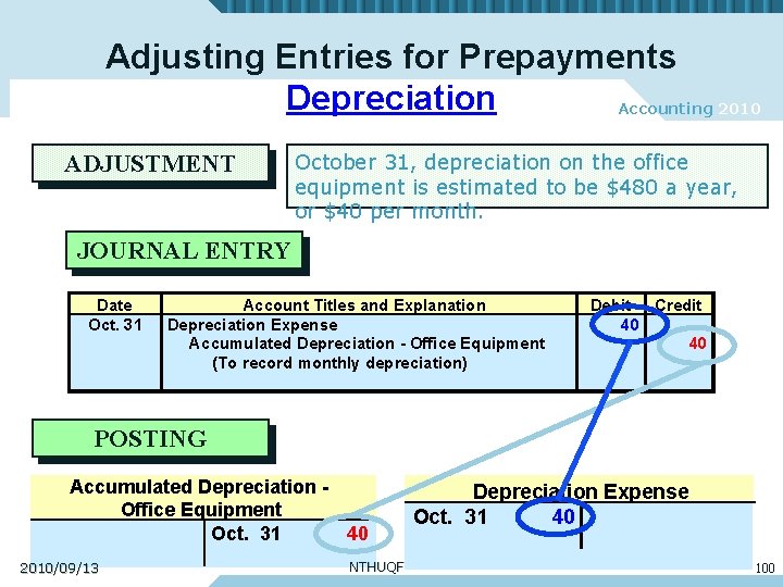 Adjusting Entries for Prepayments Depreciation Accounting 2010 ADJUSTMENT October 31, depreciation on the office