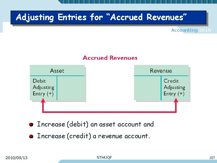 Adjusting Entries for “Accrued Revenues” Accounting 2010 Increase (debit) an asset account and Increase