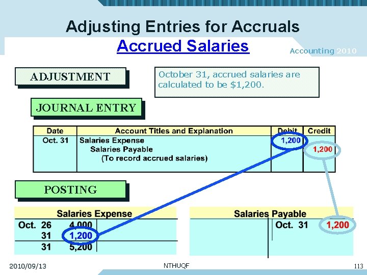 Adjusting Entries for Accruals Accrued Salaries Accounting 2010 ADJUSTMENT October 31, accrued salaries are