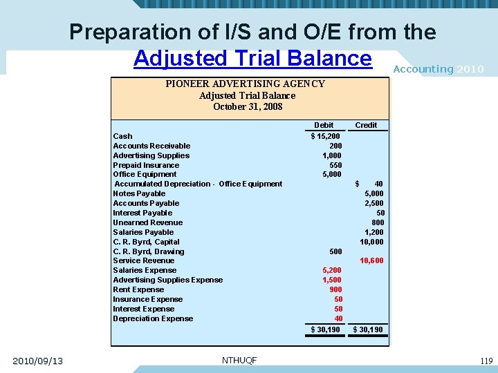 Preparation of I/S and O/E from the Adjusted Trial Balance Accounting 2010 PIONEER ADVERTISING