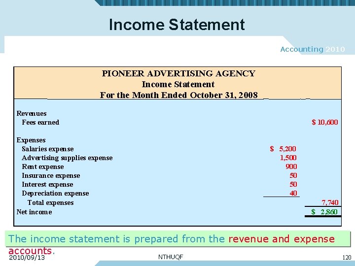 Income Statement Accounting 2010 PIONEER ADVERTISING AGENCY Income Statement For the Month Ended October