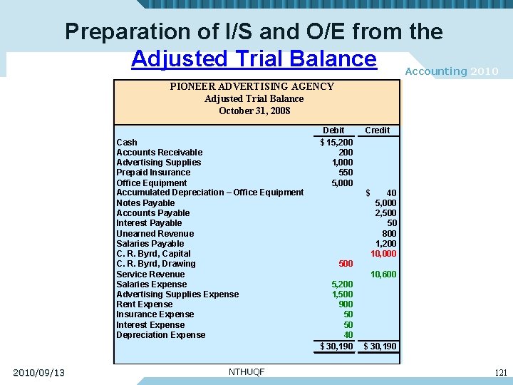 Preparation of I/S and O/E from the Adjusted Trial Balance Accounting 2010 PIONEER ADVERTISING