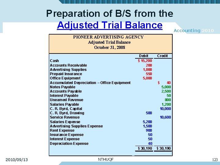 Preparation of B/S from the Adjusted Trial Balance Accounting 2010 PIONEER ADVERTISING AGENCY Adjusted