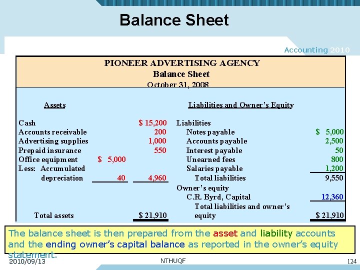 Balance Sheet Accounting 2010 PIONEER ADVERTISING AGENCY Balance Sheet October 31, 2008 Assets Cash