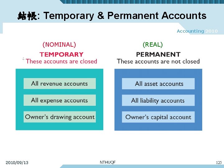 結帳: Temporary & Permanent Accounts Accounting 2010 (NOMINAL) 2010/09/13 (REAL) NTHUQF 125 