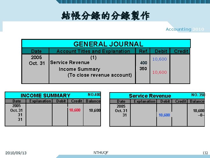 結帳分錄的分錄製作 Accounting 2010 GENERAL JOURNAL Date Account Titles and Explanation 2005 (1) Oct. 31