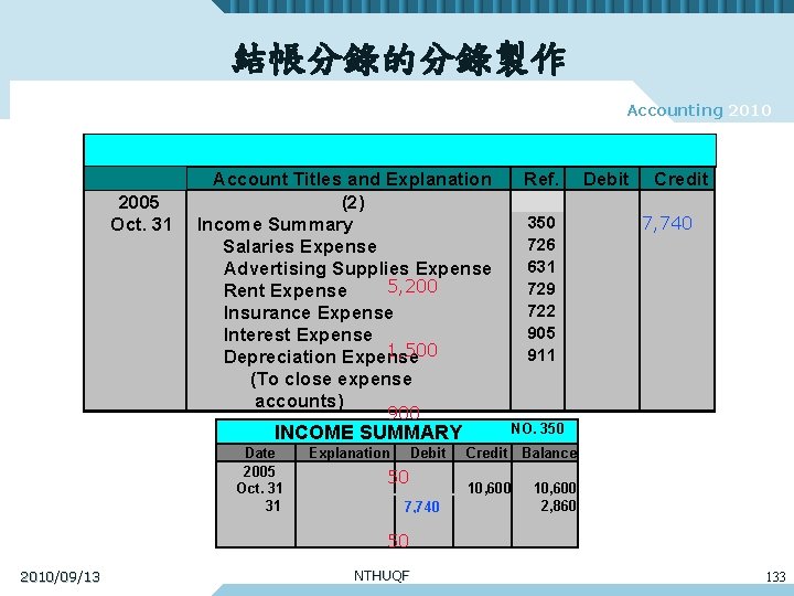 結帳分錄的分錄製作 Accounting 2010 GENERAL JOURNAL Date 2005 Oct. 31 Account Titles and Explanation (2)