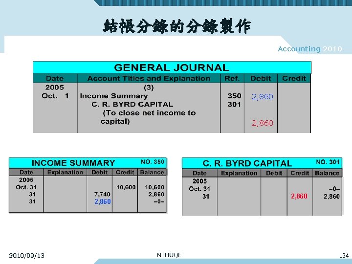 結帳分錄的分錄製作 Accounting 2010 2, 860 2010/09/13 NTHUQF 134 