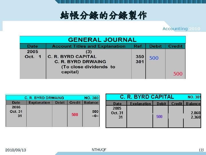 結帳分錄的分錄製作 Accounting 2010 500 C. R. BYRD CAPITAL Date 2005 Oct. 31 31 500