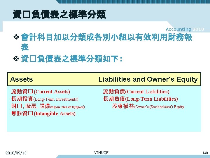 資�負債表之標準分類 Accounting 2010 v 會計科目加以分類成各別小組以有效利用財務報 表 v 資�負債表之標準分類如下 : Assets 流動資� (Current Assets) 長期投資(Long-Term