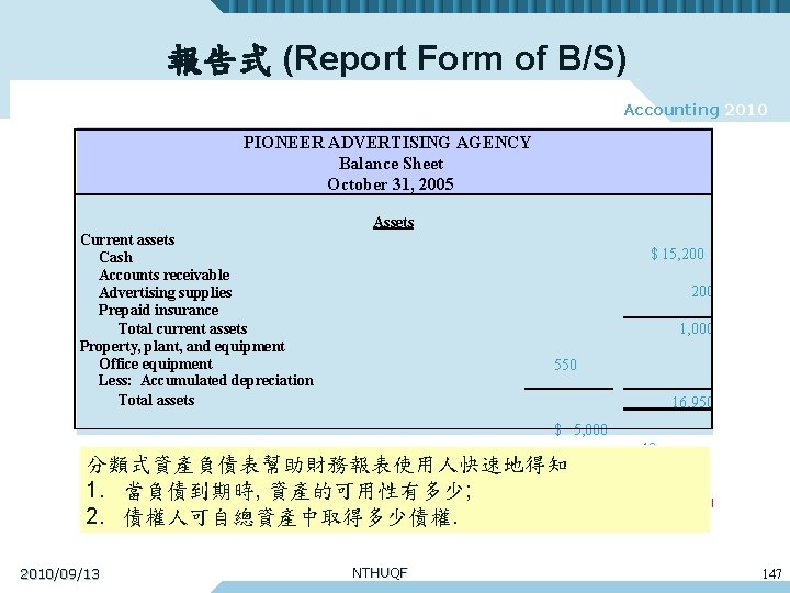 報告式 (Report Form of B/S) Accounting 2010 PIONEER ADVERTISING AGENCY Balance Sheet October 31,