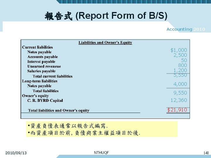 報告式 (Report Form of B/S) Accounting 2010 $1, 000 2, 500 50 800 1,