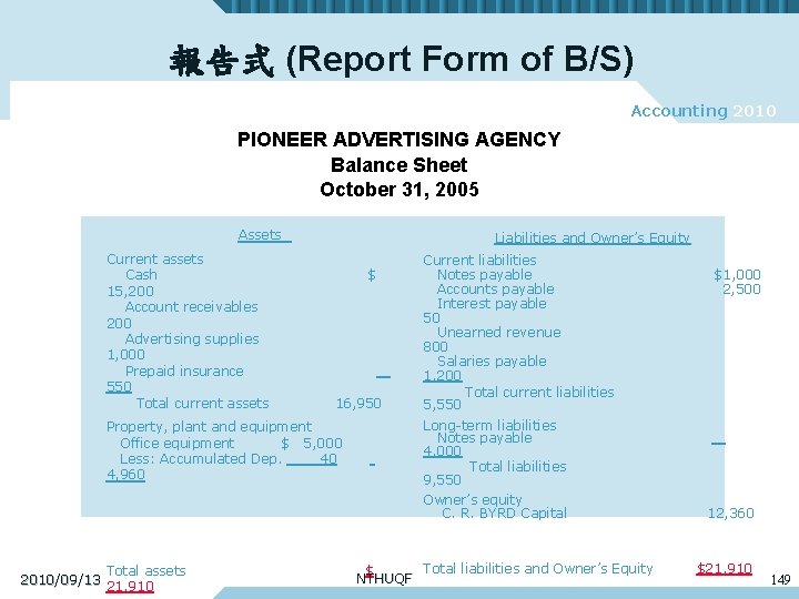 報告式 (Report Form of B/S) Accounting 2010 PIONEER ADVERTISING AGENCY Balance Sheet October 31,