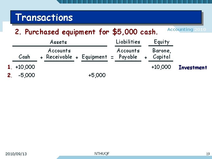 Transactions 2. Purchased equipment for $5, 000 cash. Liabilities Assets Cash -5, 000 2010/09/13