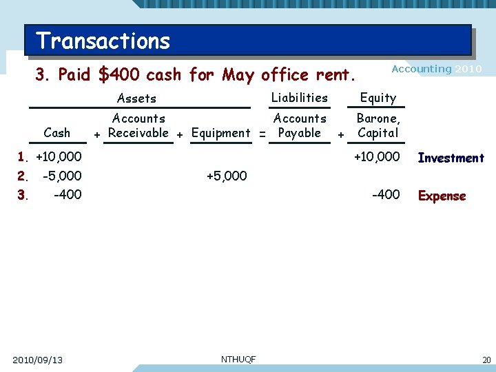 Transactions 3. Paid $400 cash for May office rent. Liabilities Assets Cash -5, 000