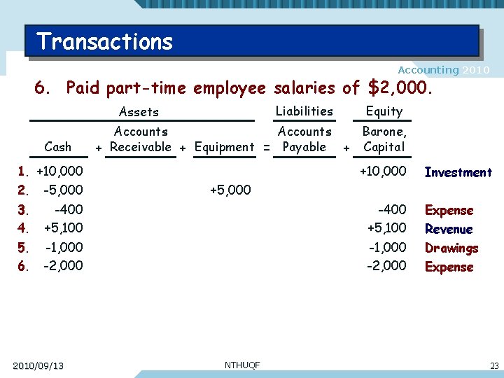 Transactions Accounting 2010 6. Paid part-time employee salaries of $2, 000. Liabilities Assets Cash