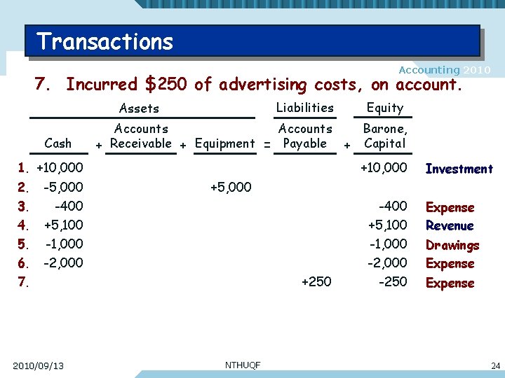 Transactions Accounting 2010 7. Incurred $250 of advertising costs, on account. Liabilities Assets Cash