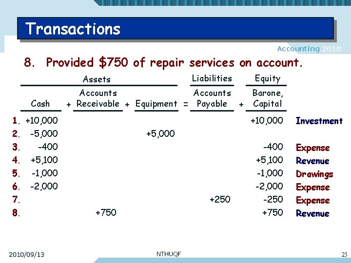Transactions Accounting 2010 8. Provided $750 of repair services on account. Liabilities Assets Cash