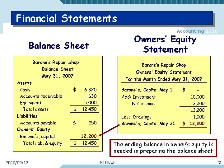 Financial Statements Accounting 2010 Owners’ Equity Statement Balance Sheet The ending balance in owner’s