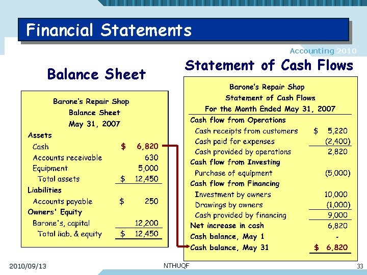 Financial Statements Accounting 2010 Balance Sheet 2010/09/13 Statement of Cash Flows NTHUQF 33 