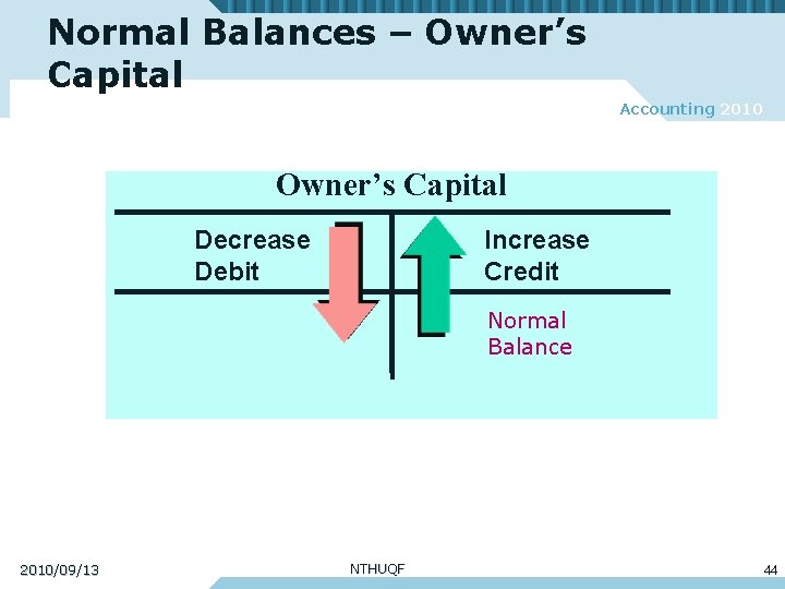 Normal Balances – Owner’s Capital Accounting 2010 Owner’s Capital Decrease Debit Increase Credit Normal