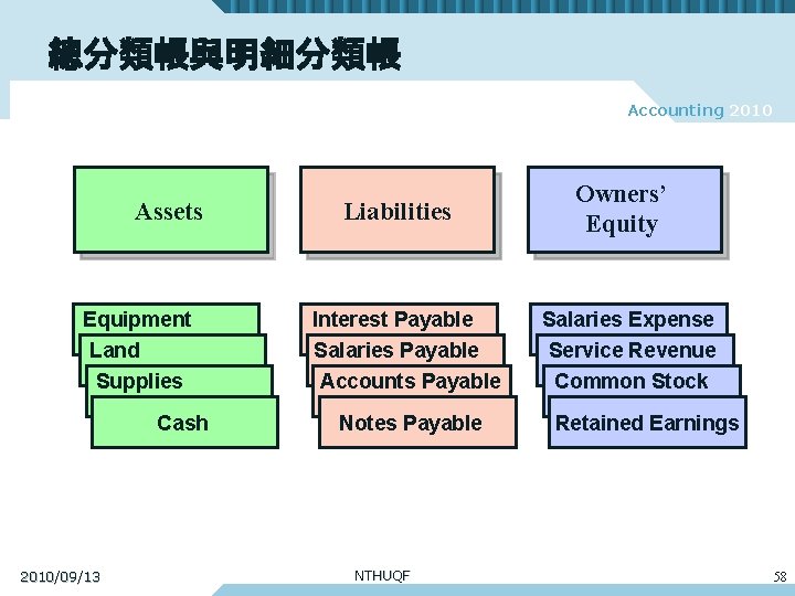 總分類帳與明細分類帳 Accounting 2010 Assets Equipment Land Supplies Cash 2010/09/13 Liabilities Interest Payable Salaries Payable