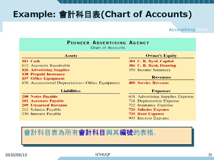 Example: 會計科目表(Chart of Accounts) Accounting 2010 會計科目表為所有會計科目與其編號的表格. 2010/09/13 NTHUQF 59 