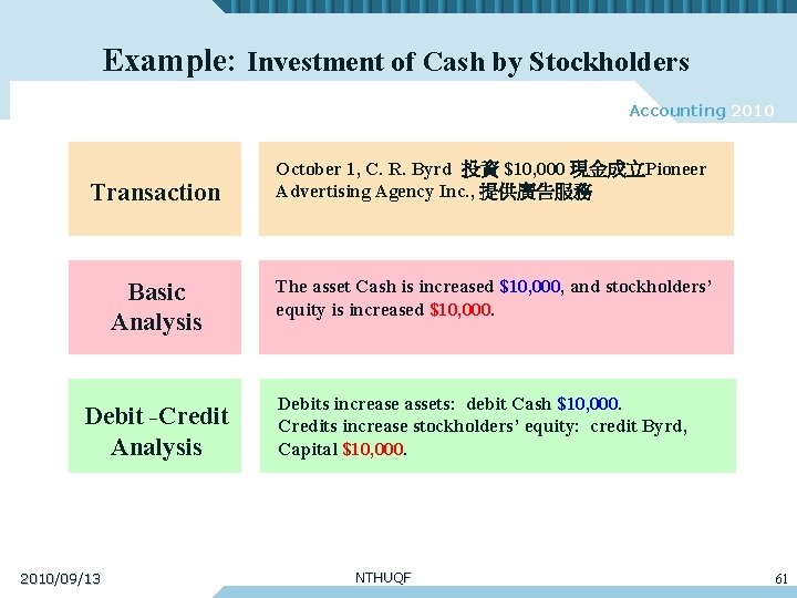 Example: Investment of Cash by Stockholders Accounting 2010 Transaction Basic Analysis Debit -Credit Analysis