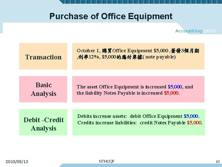 Purchase of Office Equipment Accounting 2010 Transaction Basic Analysis Debit -Credit Analysis 2010/09/13 October