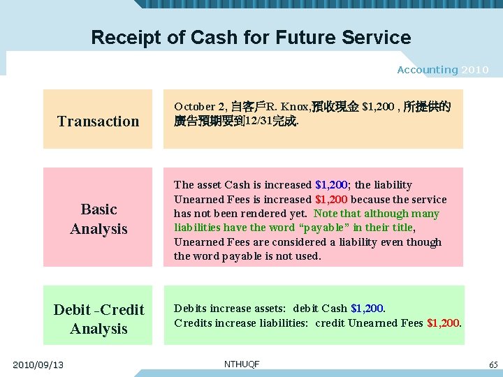 Receipt of Cash for Future Service Accounting 2010 Transaction Basic Analysis Debit -Credit Analysis