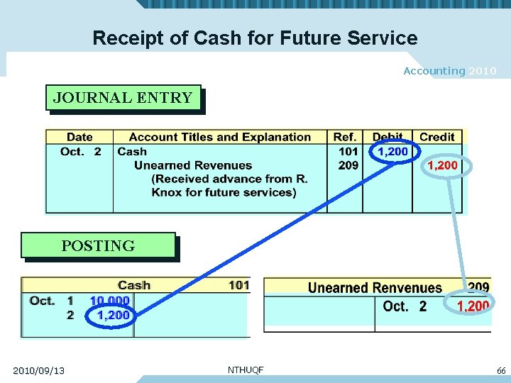 Receipt of Cash for Future Service Accounting 2010 JOURNAL ENTRY POSTING 2010/09/13 NTHUQF 66